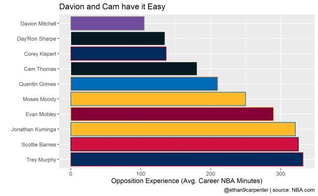 1630066442625072795.jpg least_experienced_opponents.jpg